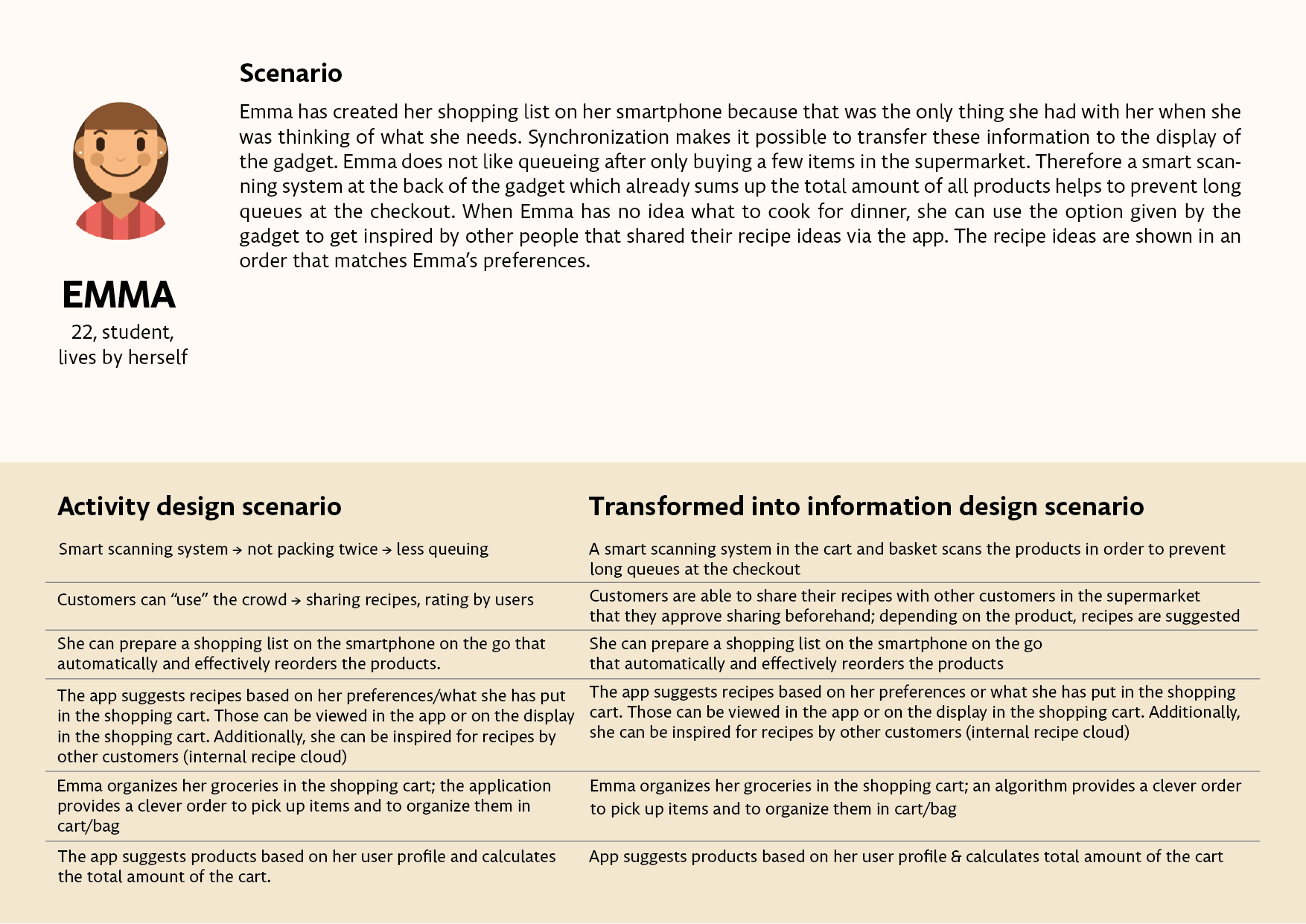 Information design of Emma